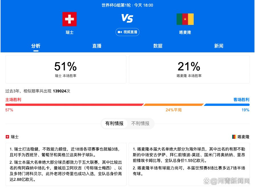 今日NBA重要伤停08:00 克利夫兰骑士 VS 波特兰开拓者迪恩-韦德、泰-杰罗姆、卢比奥：缺席韦恩莱特、罗伯特-威廉姆斯、安芬尼-西蒙斯：缺席08:30 布鲁克林篮网 VS 夏洛特黄蜂丹尼斯-史密斯：出战成疑卡梅伦-托马斯：可能出战西蒙斯：缺席布兰登-米勒：出战成疑拉梅洛-鲍尔、尼克-理查兹、科迪-马丁、尼利基纳：缺席08:30 纽约尼克斯 VS 底特律活塞博扬：出战成疑乔-哈里斯、蒙特-莫里斯：缺席08:30 迈阿密热火 VS 印第安纳步行者海史密斯、巴特勒：出战成疑德鲁-史密斯、RJ-汉普顿、希罗：缺席以赛亚-杰克逊、麦康纳：出战成疑杰伦-史密斯：缺席09:00 俄克拉荷马雷霆 VS 洛杉矶湖人海斯：出战成疑八村垒、文森特、范德比尔特：缺席09:00 明尼苏达森林狼 VS 犹他爵士爱德华兹：出战成疑麦克丹尼尔斯、麦克劳克林：缺席邓恩：出战成疑马尔卡宁：缺席09:00 芝加哥公牛 VS 密尔沃基雄鹿德罗赞、拉文：出战成疑鲍尔：赛季报销康诺顿、克劳德：缺席09:00 圣安东尼奥马刺 VS 亚特兰大老鹰文班亚马：出战成疑索汉：可能出战杰伦-约翰逊、巴夫金：缺席11:00 金州勇士 VS 洛杉矶快船保罗、加里-佩顿二世：缺席诺曼-鲍威尔：出战成疑梅森-普拉姆利、波士顿：缺席专家推荐【胜利导航】足球7连红 奉上哥伦甲：麦德林独立 vs 百万富翁【易球胜】足球6连红 带来墨联：瓜达拉哈拉 VS 普马斯【北境之王】篮球7连红 带来早间NBA赛事解析今日热点赛事今日上午，NBA常规赛精彩对话，俄克拉荷马雷霆 VS 洛杉矶湖人，金州勇士 VS 洛杉矶快船，北境之王（篮球7连红）带来赛事解析。